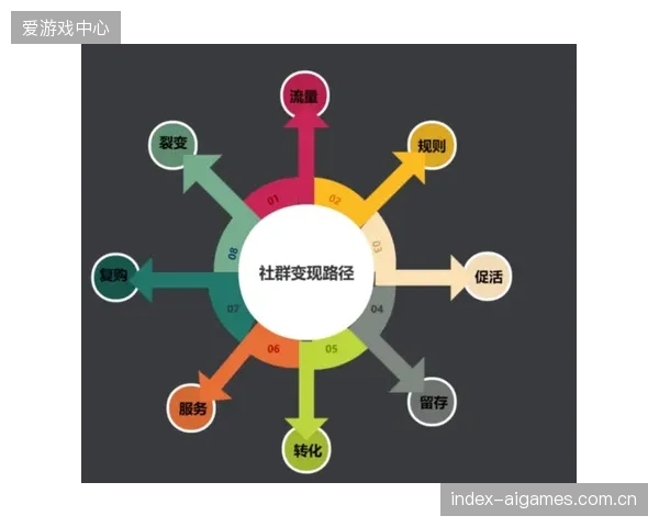 多元变现渠道打通 体育产业链协同商业闭环加速完善